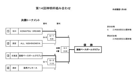 神明杯|第14回神明杯 結果 